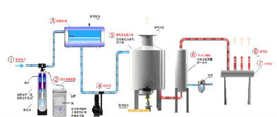 0.5噸電加熱蒸汽鍋爐價格、廠家及圖片信息概覽